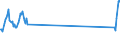 Traffic and transport measurement: Passengers on board (arrivals) / Unit of measure: Passenger / Airport pairs (routes): SKOPJE airport - ROMA/FIUMICINO airport