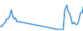 Traffic and transport measurement: Passengers on board (arrivals) / Unit of measure: Passenger / Airport pairs (routes): SKOPJE airport - WARSZAWA/CHOPINA airport