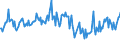 Traffic and transport measurement: Passengers on board (arrivals) / Unit of measure: Passenger / Airport pairs (routes): SKOPJE airport - GOTEBORG/LANDVETTER airport