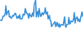 Traffic and transport measurement: Passengers on board (arrivals) / Unit of measure: Passenger / Airport pairs (routes): SKOPJE airport - MALMO airport