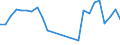 Traffic and transport measurement: Passengers on board (arrivals) / Unit of measure: Passenger / Airport pairs (routes): SKOPJE airport - VAXJO/KRONOBERG airport