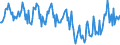 Traffic and transport measurement: Passengers on board (arrivals) / Unit of measure: Passenger / Airport pairs (routes): SKOPJE airport - LONDON LUTON airport