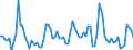 Traffic and transport measurement: Passengers on board (departures) / Unit of measure: Passenger / Airport pairs (routes): SKOPJE airport - DUBAI INTERNATIONAL airport