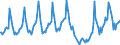 Traffic and transport measurement: Passengers on board (departures) / Unit of measure: Passenger / Airport pairs (routes): SKOPJE airport - WIEN-SCHWECHAT airport