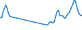 Unit of measure: Passenger / Traffic and transport measurement: Passengers on board / Airport pairs (routes): LUQA airport - DUBAI INTERNATIONAL airport