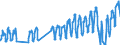 Unit of measure: Passenger / Traffic and transport measurement: Passengers on board / Airport pairs (routes): LUQA airport - WIEN-SCHWECHAT airport