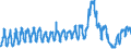 Unit of measure: Passenger / Traffic and transport measurement: Passengers on board / Airport pairs (routes): LUQA airport - BRUSSELS airport