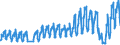 Unit of measure: Passenger / Traffic and transport measurement: Passengers on board / Airport pairs (routes): LUQA airport - ZURICH airport