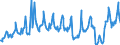 Unit of measure: Passenger / Traffic and transport measurement: Passengers on board / Airport pairs (routes): LUQA airport - LARNAKA/INTL airport