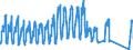 Unit of measure: Passenger / Traffic and transport measurement: Passengers on board / Airport pairs (routes): LUQA airport - DUESSELDORF airport