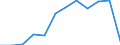 Unit of measure: Passenger / Traffic and transport measurement: Passengers on board / Airport pairs (routes): LUQA airport - NUERNBERG airport