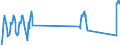 Unit of measure: Passenger / Traffic and transport measurement: Passengers on board / Airport pairs (routes): LUQA airport - VALENCIA airport