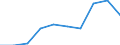 Unit of measure: Passenger / Traffic and transport measurement: Passengers on board / Airport pairs (routes): LUQA airport - SEVILLA airport