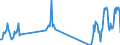 Unit of measure: Passenger / Traffic and transport measurement: Passengers on board / Airport pairs (routes): LUQA airport - TOULOUSE/BLAGNAC airport