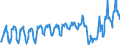 Unit of measure: Passenger / Traffic and transport measurement: Passengers on board / Airport pairs (routes): LUQA airport - PARIS-CHARLES DE GAULLE airport