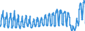 Unit of measure: Passenger / Traffic and transport measurement: Passengers on board / Airport pairs (routes): LUQA airport - PARIS-ORLY airport