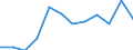 Unit of measure: Passenger / Traffic and transport measurement: Passengers on board / Airport pairs (routes): LUQA airport - ZAGREB/FRANJO TUDJMAN airport