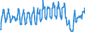 Unit of measure: Passenger / Traffic and transport measurement: Passengers on board / Airport pairs (routes): LUQA airport - DUBLIN airport