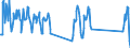 Unit of measure: Passenger / Traffic and transport measurement: Passengers on board / Airport pairs (routes): LUQA airport - TEL-AVIV/BEN GURION airport