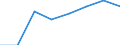 Unit of measure: Passenger / Traffic and transport measurement: Passengers on board / Airport pairs (routes): LUQA airport - LAMEZIA TERME airport