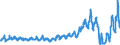 Unit of measure: Passenger / Traffic and transport measurement: Passengers on board / Airport pairs (routes): LUQA airport - CATANIA/FONTANAROSSA airport