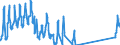 Unit of measure: Passenger / Traffic and transport measurement: Passengers on board / Airport pairs (routes): LUQA airport - MILANO/MALPENSA airport