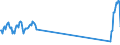 Unit of measure: Passenger / Traffic and transport measurement: Passengers on board / Airport pairs (routes): LUQA airport - TORINO/CASELLE airport