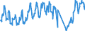 Unit of measure: Passenger / Traffic and transport measurement: Passengers on board / Airport pairs (routes): LUQA airport - MILANO/LINATE airport