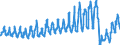 Unit of measure: Passenger / Traffic and transport measurement: Passengers on board / Airport pairs (routes): LUQA airport - ROMA/FIUMICINO airport