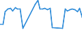 Unit of measure: Passenger / Traffic and transport measurement: Passengers on board / Airport pairs (routes): LUQA airport - KAUNAS INTL airport