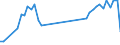 Unit of measure: Passenger / Traffic and transport measurement: Passengers on board / Airport pairs (routes): LUQA airport - LUXEMBOURG airport