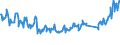 Unit of measure: Passenger / Traffic and transport measurement: Passengers on board / Airport pairs (routes): LUQA airport - TRIPOLI (TRIPOLI INTL) airport