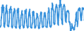 Unit of measure: Passenger / Traffic and transport measurement: Passengers on board / Airport pairs (routes): LUQA airport - AMSTERDAM/SCHIPHOL airport