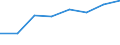 Unit of measure: Passenger / Traffic and transport measurement: Passengers on board / Airport pairs (routes): LUQA airport - OSLO ATCC airport