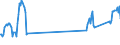 Unit of measure: Passenger / Traffic and transport measurement: Passengers on board / Airport pairs (routes): LUQA airport - GDANSK IM LECHA WALESY airport