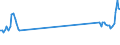 Unit of measure: Passenger / Traffic and transport measurement: Passengers on board / Airport pairs (routes): LUQA airport - KATOWICE/PYRZOWICE airport