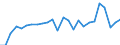 Unit of measure: Passenger / Traffic and transport measurement: Passengers on board / Airport pairs (routes): LUQA airport - WARSZAWA/MODLIN airport