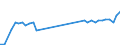 Unit of measure: Passenger / Traffic and transport measurement: Passengers on board / Airport pairs (routes): LUQA airport - POZNAN/LAWICA airport