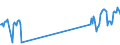 Unit of measure: Passenger / Traffic and transport measurement: Passengers on board / Airport pairs (routes): LUQA airport - WROCLAW/STRACHOWICE airport