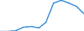 Unit of measure: Passenger / Traffic and transport measurement: Passengers on board / Airport pairs (routes): LUQA airport - LISBOA airport