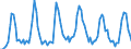 Unit of measure: Passenger / Traffic and transport measurement: Passengers on board / Airport pairs (routes): LUQA airport - MOSCOW/DOMODEDOVO airport