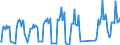 Unit of measure: Passenger / Traffic and transport measurement: Passengers on board / Airport pairs (routes): LUQA airport - STOCKHOLM/ARLANDA airport