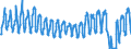 Unit of measure: Passenger / Traffic and transport measurement: Passengers on board / Airport pairs (routes): LUQA airport - MANCHESTER airport