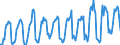 Unit of measure: Passenger / Traffic and transport measurement: Passengers on board / Airport pairs (routes): LUQA airport - BRISTOL airport