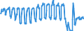 Unit of measure: Passenger / Traffic and transport measurement: Passengers on board / Airport pairs (routes): LUQA airport - LONDON LUTON airport