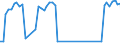 Unit of measure: Passenger / Traffic and transport measurement: Passengers on board / Airport pairs (routes): LUQA airport - BOURNEMOUTH airport