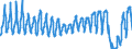 Unit of measure: Passenger / Traffic and transport measurement: Passengers on board / Airport pairs (routes): LUQA airport - LONDON GATWICK airport