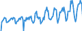 Unit of measure: Passenger / Traffic and transport measurement: Passengers on board / Airport pairs (routes): LUQA airport - LEEDS BRADFORD airport