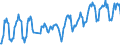 Unit of measure: Passenger / Traffic and transport measurement: Passengers on board / Airport pairs (routes): LUQA airport - EAST MIDLANDS airport