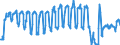 Unit of measure: Passenger / Traffic and transport measurement: Passengers on board / Airport pairs (routes): LUQA airport - LONDON LUTON airport